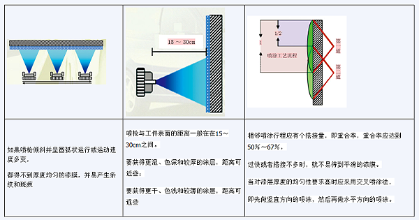 耐高温漆怎么喷？-歌丽斯