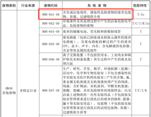 《国家危险废物名录》部分内容