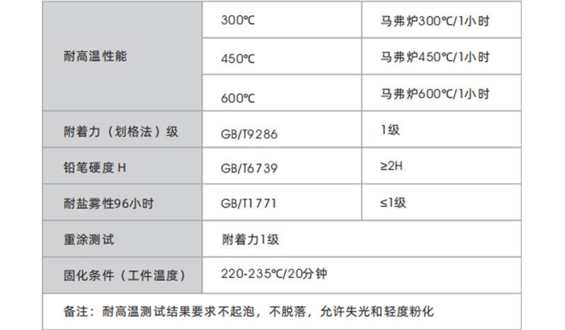 耐高温粉末涂料-产品介绍